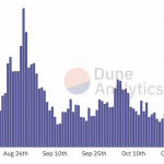 khoi-luong-giao-dich-tren-opensea