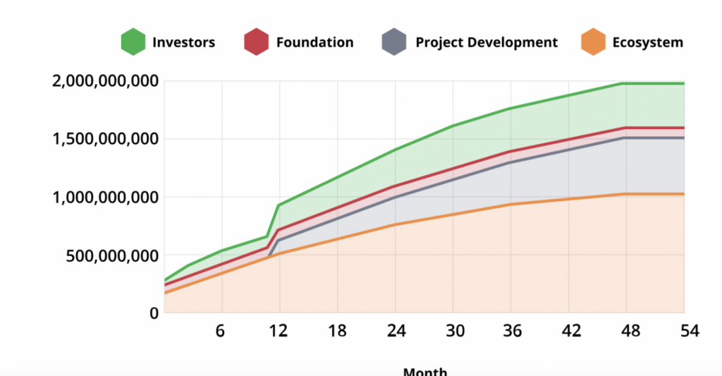 Lịch phát thải của Immutable X