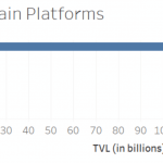 luong-tvl-tren-cac-blockchain-1