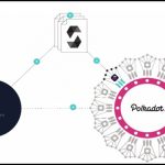 moonbeam-ethereum-tren-polkadot