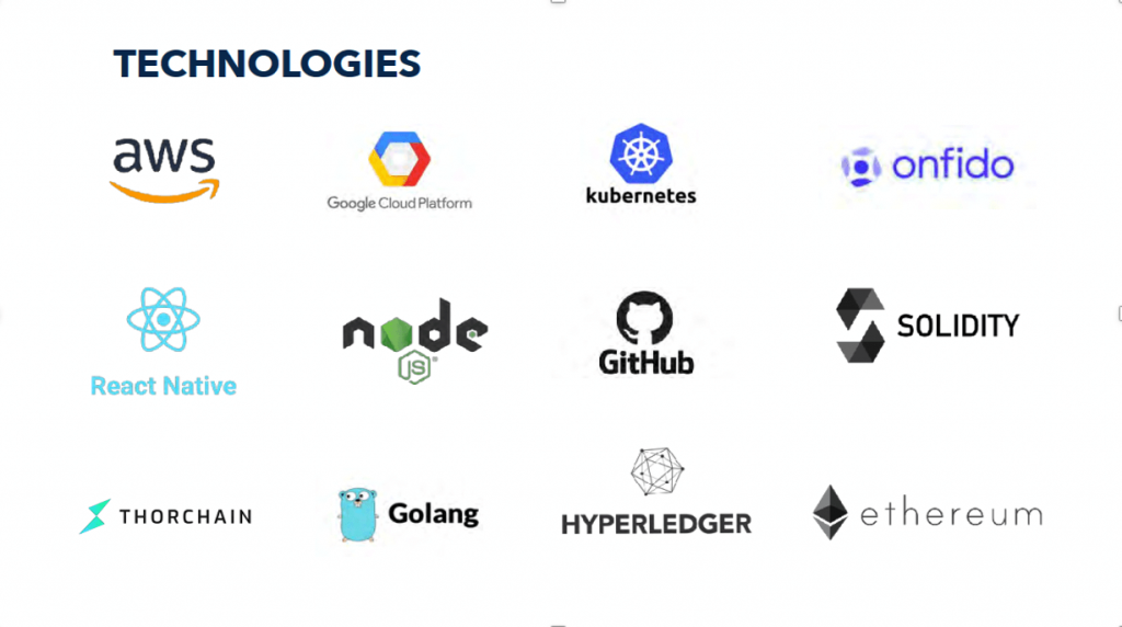 Partner của dự án ThorWallet 