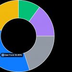 porto-allocation