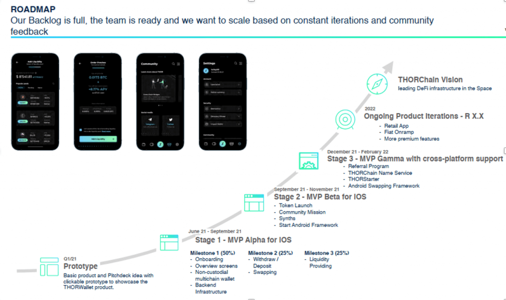 Lộ trình phát triển của dự án ThorWallet