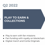roadmap-du-an-corite
