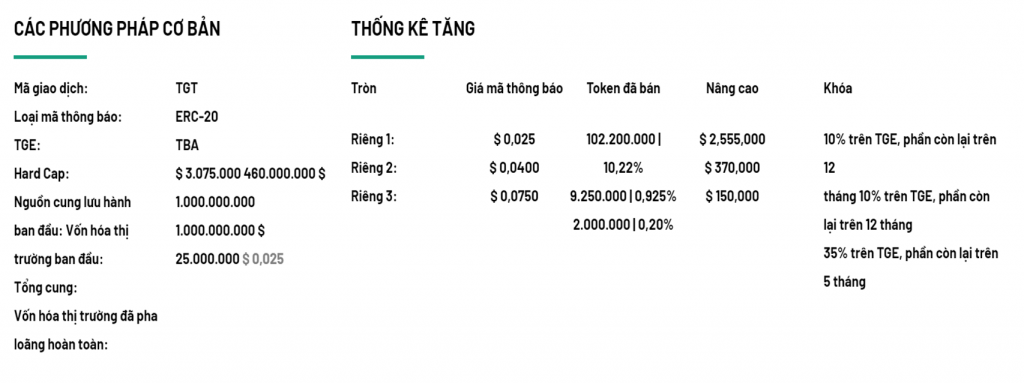 Thông tin tokenomic của Thorwallet