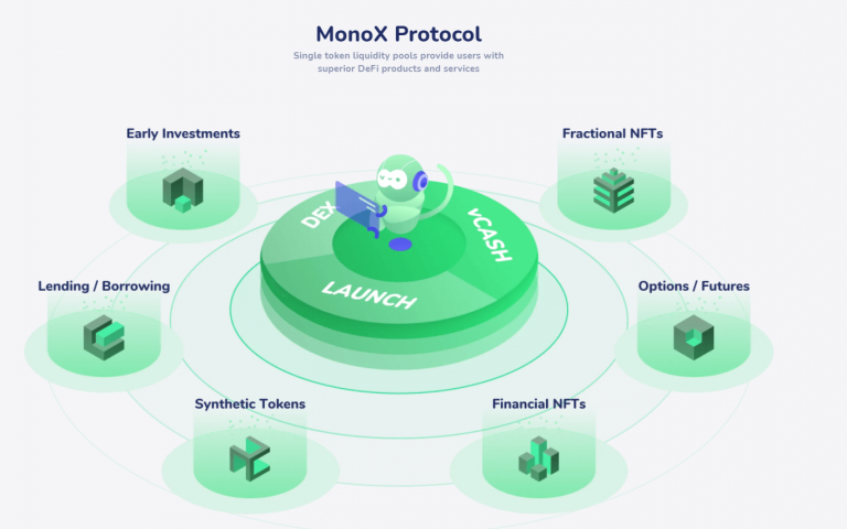 Tổng quan dự án MonoX