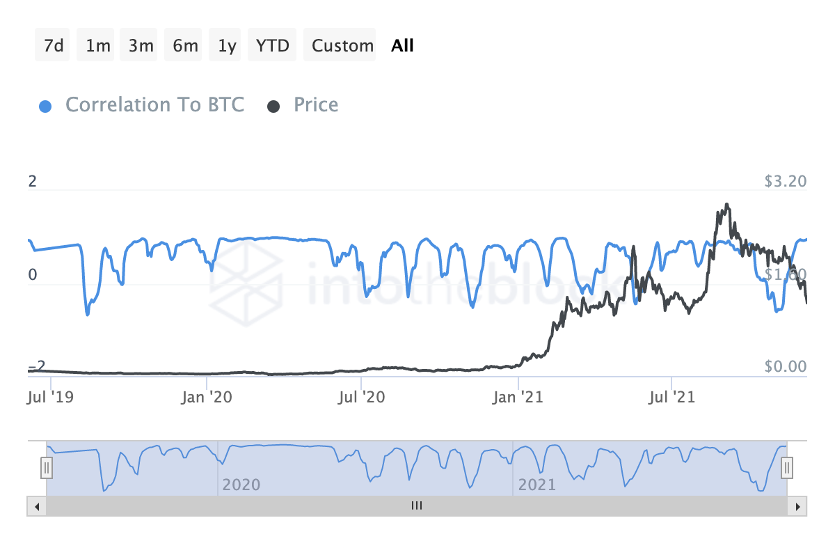 ada to btc calculator