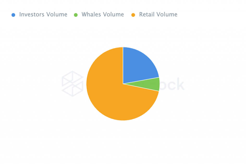 Volume giao dịch của Cardano