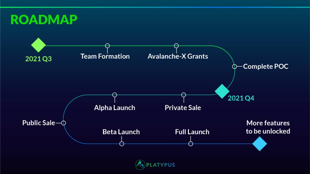 Roadmap của dự án Platypus