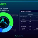 platypus-finance-tokenomic