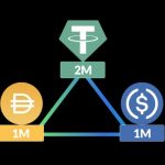 thanh-khoan-duoc-chia-se