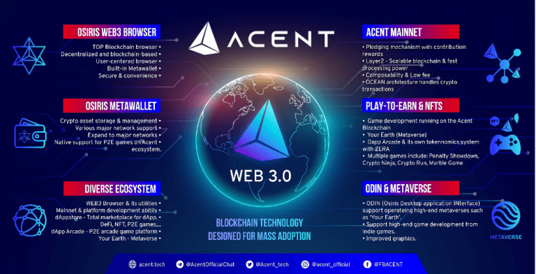 ACENT – Bệ phóng WEB3 và Metaverse