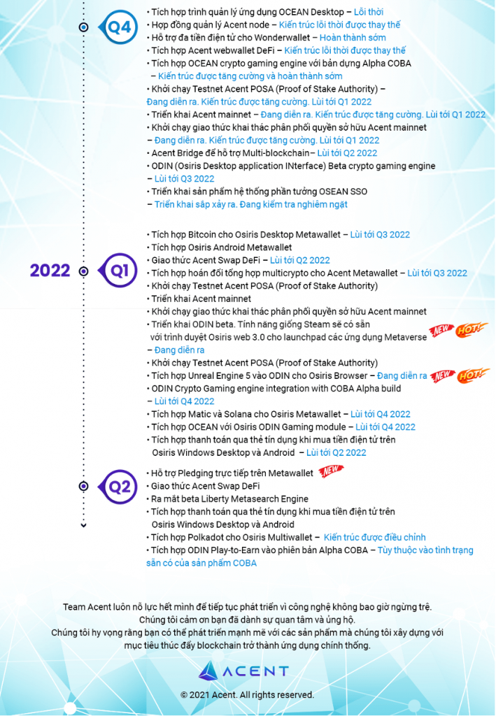 Lộ trình phát triển Acent 2022