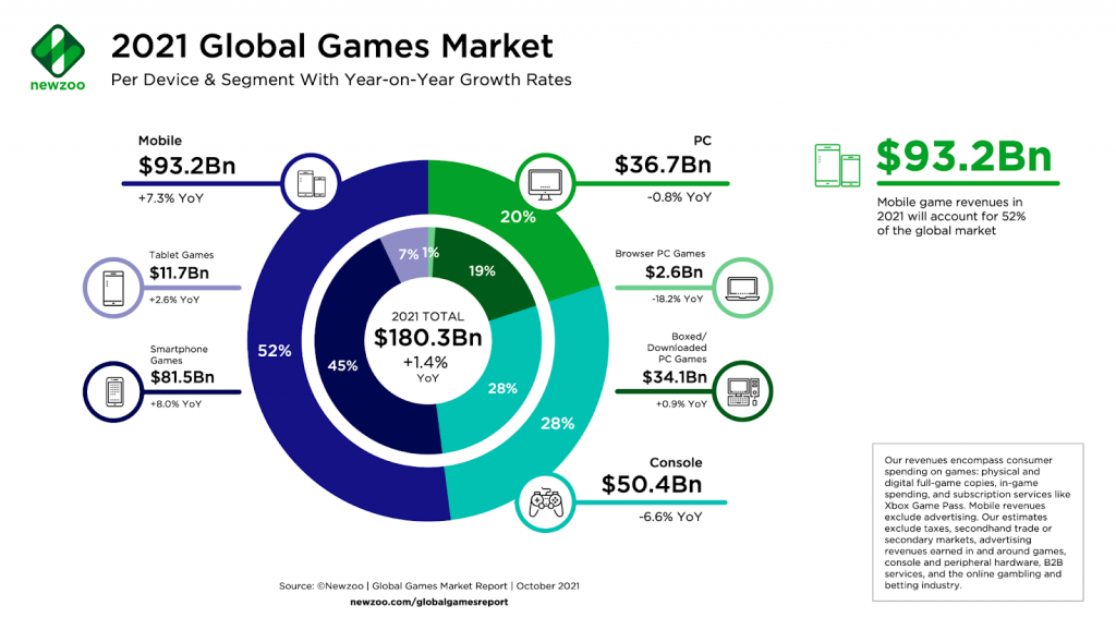 Thị trường GameFi năm 2021