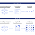 Blockchain-vs-Oracle