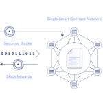 Pos-Staking