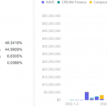 so-luong-thanh-ly-btc-theo-cac-giao-thuc