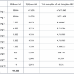 buoc-tinh-1-allocation-tham-gia-binnace-launchpad