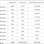 buoc-tinh-2-allocation-tham-gia-binnace-launchpad