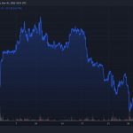 chart-btcusd