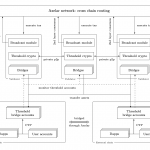 co-che-hoat-dong-axelar-network