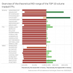 loi-nhuan-ly-thuyet-top-10-quy-etf-co-khoi-luong-giao-dich-lon
