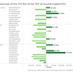loi-nhuan-top-10-quy-etf-co-khoi-luong-giao-dich-lon