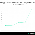 luong-tieu-thu-nang-luong-bitcoin