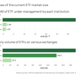 quy-mo-thi-truong-quy-etf