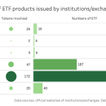 so-luong-quy-etf-hien-nay
