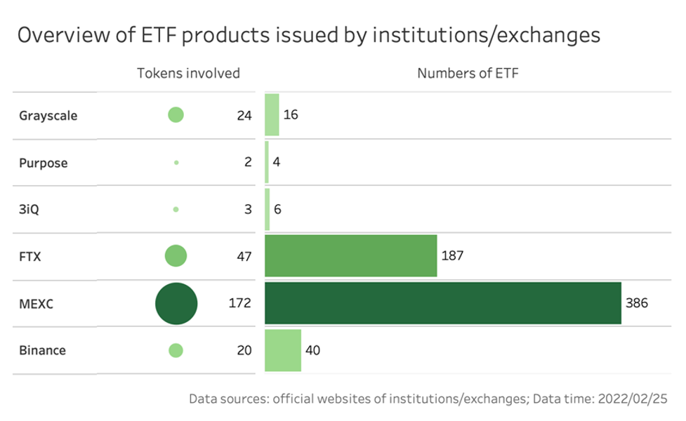 Số lượng quỹ ETF do các tổ chức và sàn giao dịch phát hành