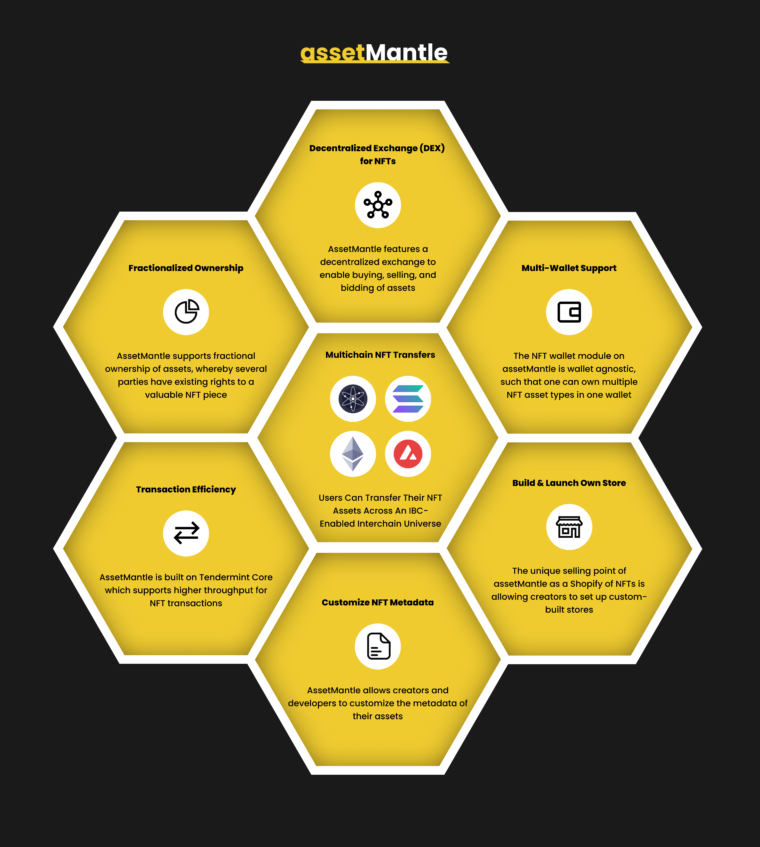 Các Tính Năng Nổi Bật của AssetMantle