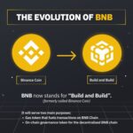 Binanceads