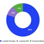 loopring-token-distribution