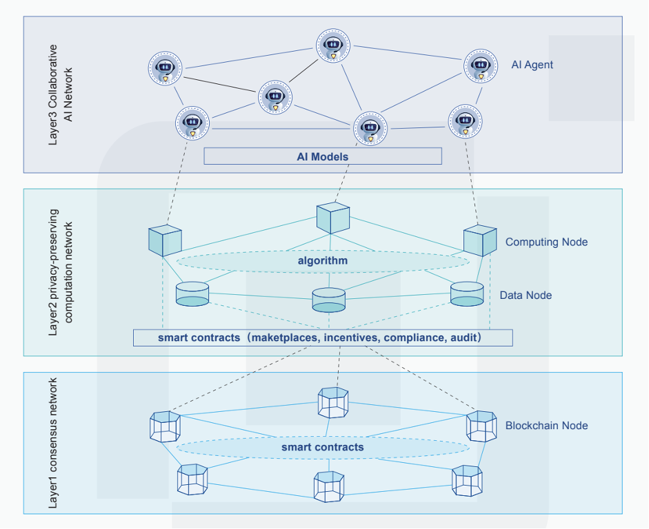 Cấu trúc mạng lưới của dự án PlatON Network