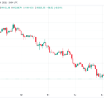BTC-USD-khung-H1