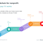 Blockchain-dành-cho-NGO