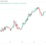 DXY-chart-H1