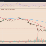Do-thi-ETHUSD-khung-D1