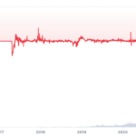 Tỉ-giá-USDT-trên-USD