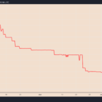 Tỉ-lệ-vốn-hoá-USDT-USDC