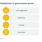 Ứng-dụng-blockchain-cho-công-tác-chính-phủ