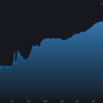 Vốn-hoá-USDT