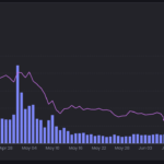 marketcap-và-khối-lượng-giao-dịch-NFT