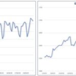 du-lieu-mang-luoi-solana