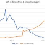 gia-gst-va-cung-luu-thong