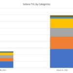 tvl-solana