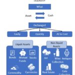 Liquid-Assets-Examples-image