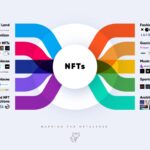 Loi-ich-cua-NFT-voi-binh-minh-cua-Metaverse-scaled-1