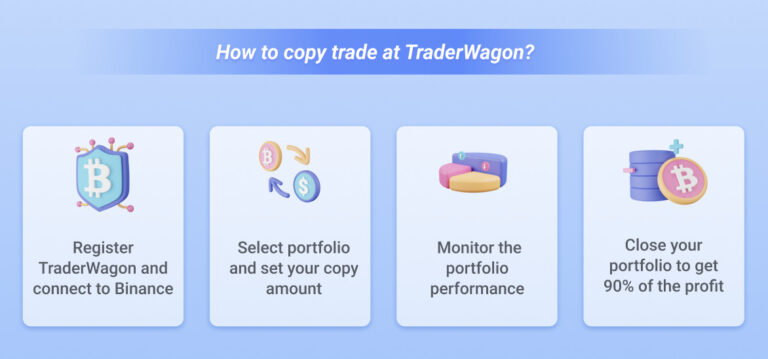 Hướng dẫn copytrade trên Binance thông qua TraderWagon